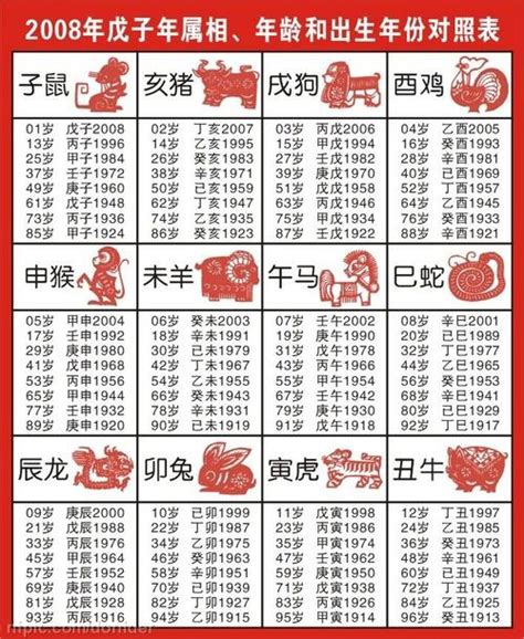 2008 年生肖|十二生肖年份对照表 十二生肖属相年份